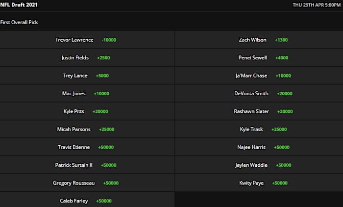                                   Odds courtesy of DraftKings Sportsbook